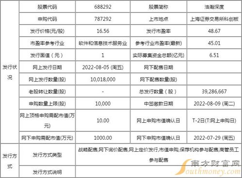 浩瀚深度值得申購嗎？網絡與信息安全軟件開發企業申購信息解析