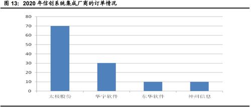 計算機行業下半年投資策略 聚焦網絡安全、醫療信息化與工業軟件
